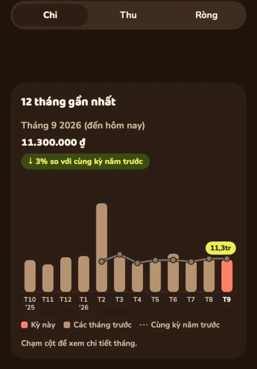 12-month trend screen in dark mode: monthly spending bars and last-year comparison line